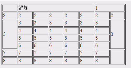 用ie瀏覽器查看html文件顯示中文亂碼，用360瀏覽器就沒事，這是什么情況/