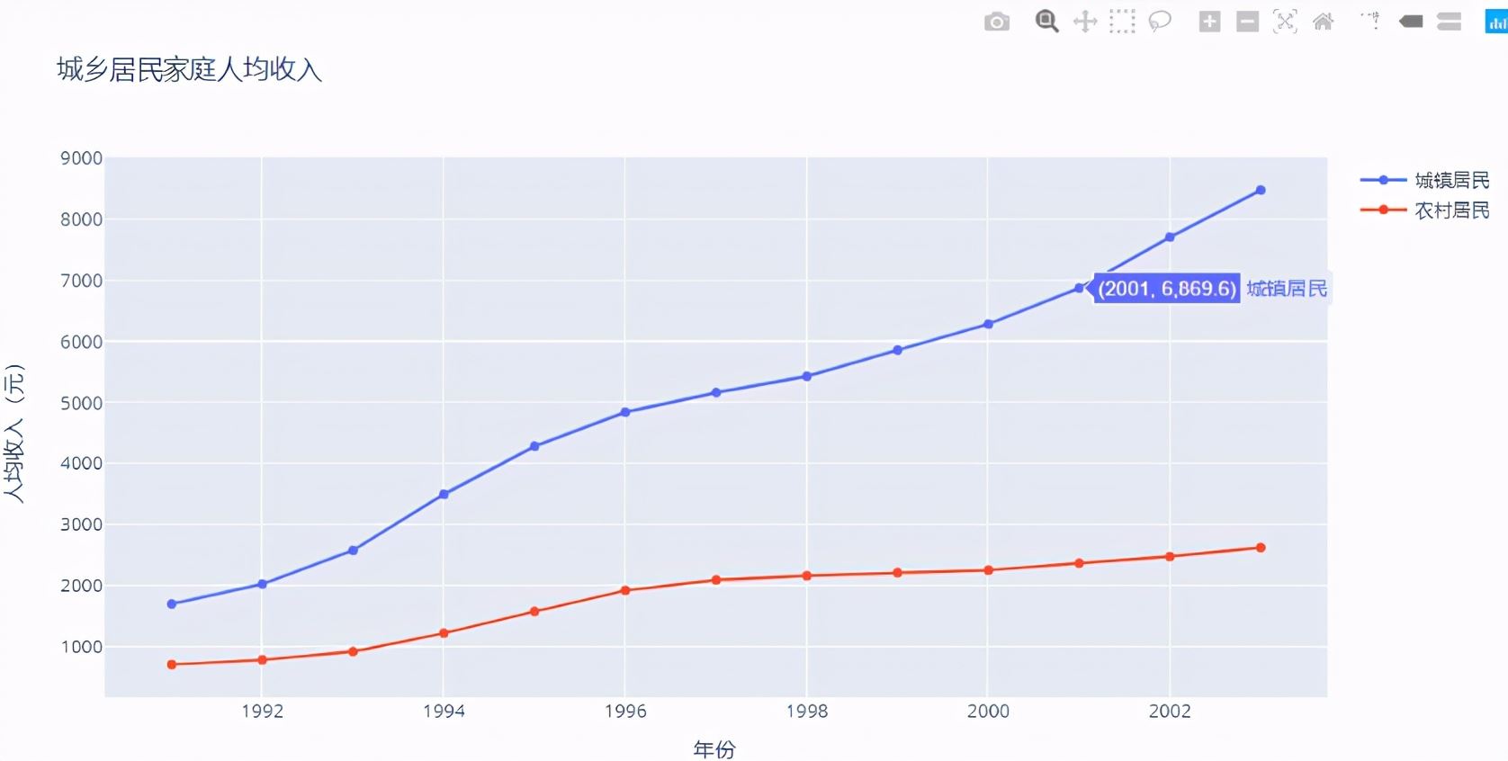 Python數據可視化常用4大繪圖庫原理詳解