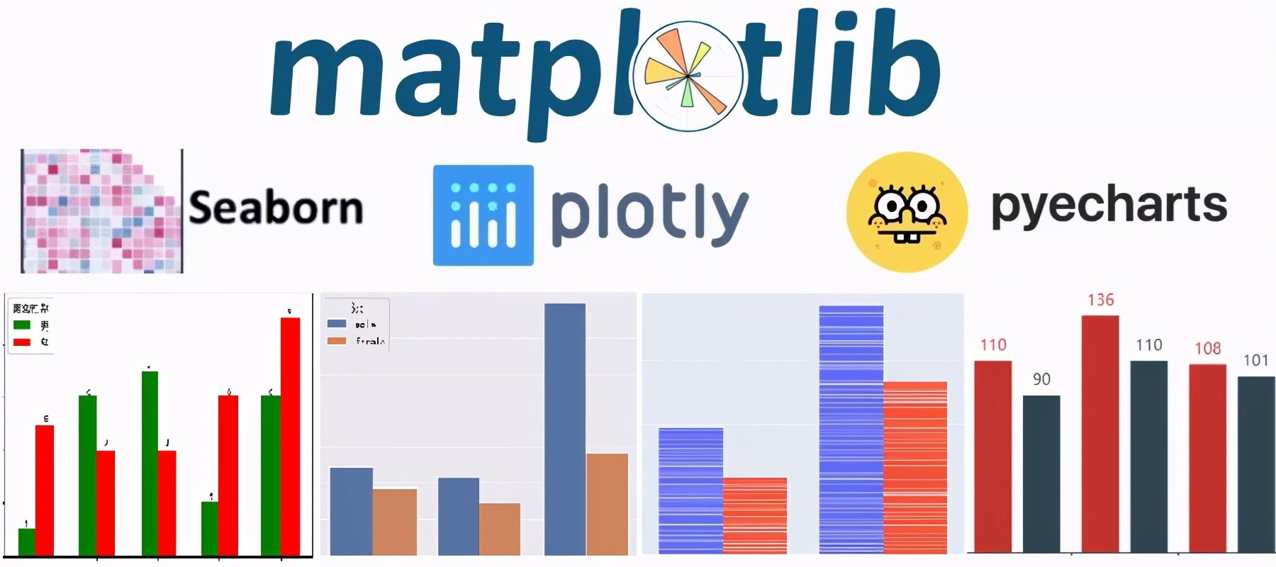 Python數據可視化常用4大繪圖庫原理詳解