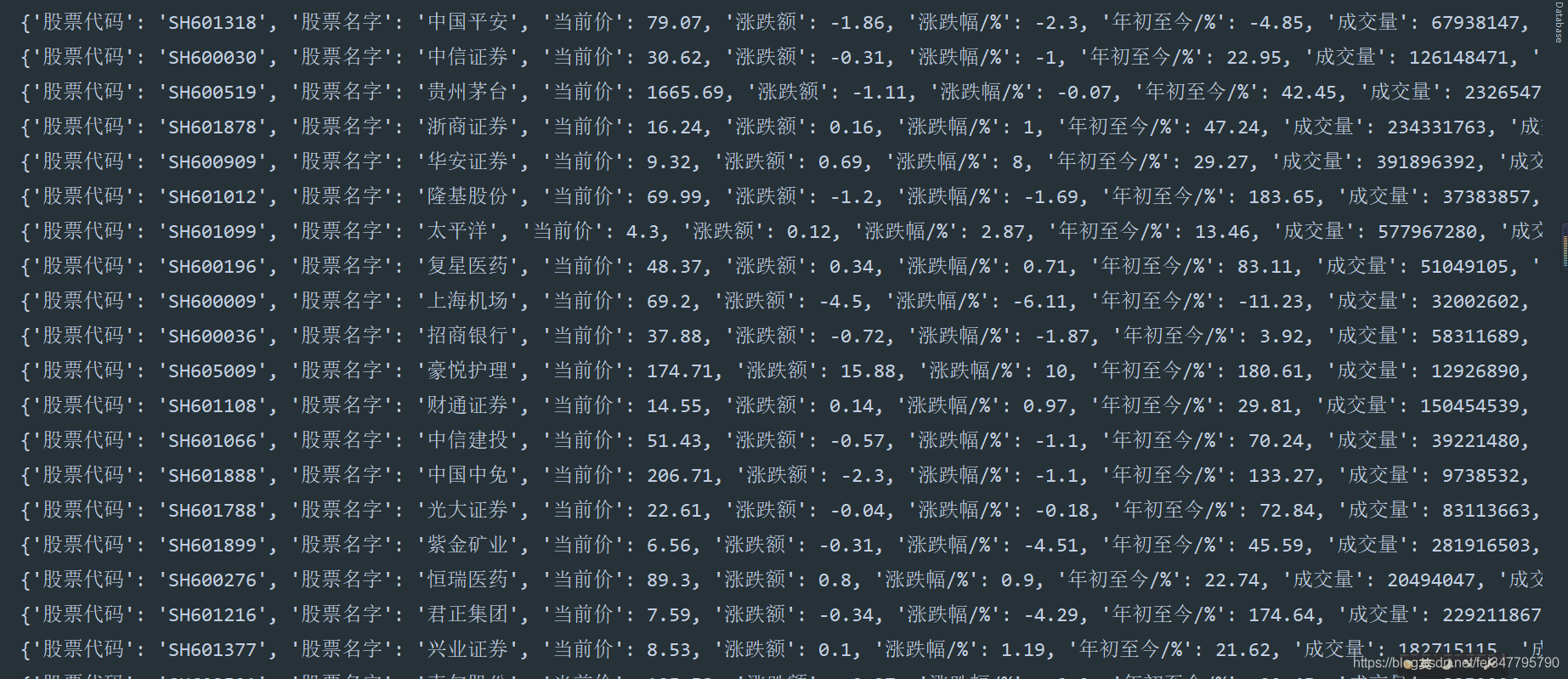 基于Python爬取股票數據過程詳解