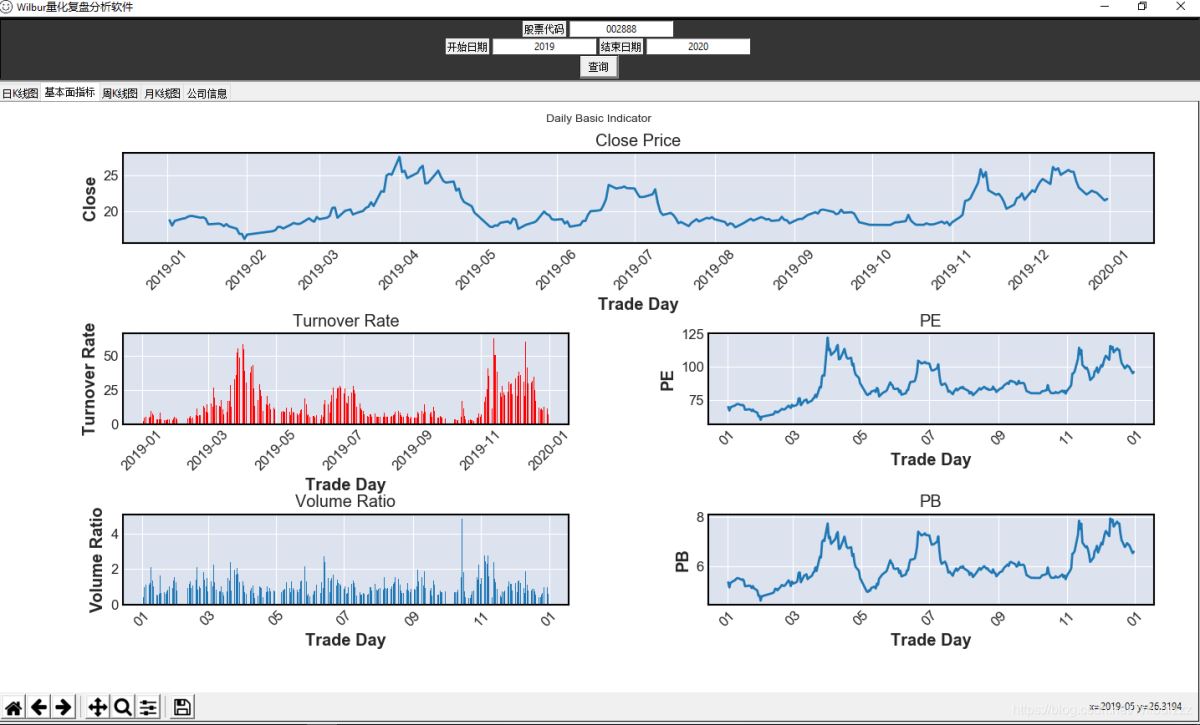 關于python tushare Tkinter構建的簡單股票可視化查詢系統（Beta v0.13）