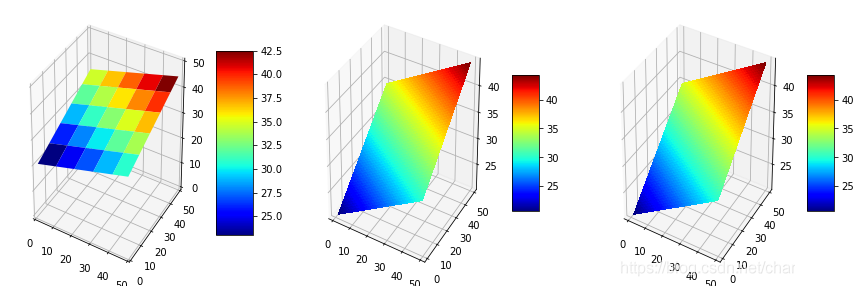 Python中三維坐標(biāo)空間繪制的實(shí)現(xiàn)