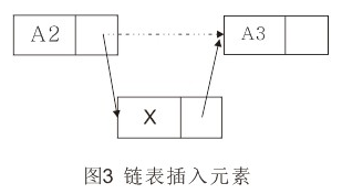 python的鏈表基礎(chǔ)知識(shí)點(diǎn)