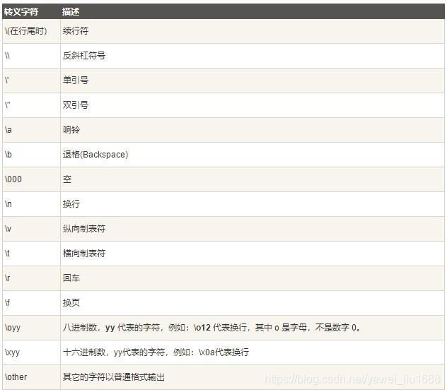 一篇文章搞懂python的轉義字符及用法