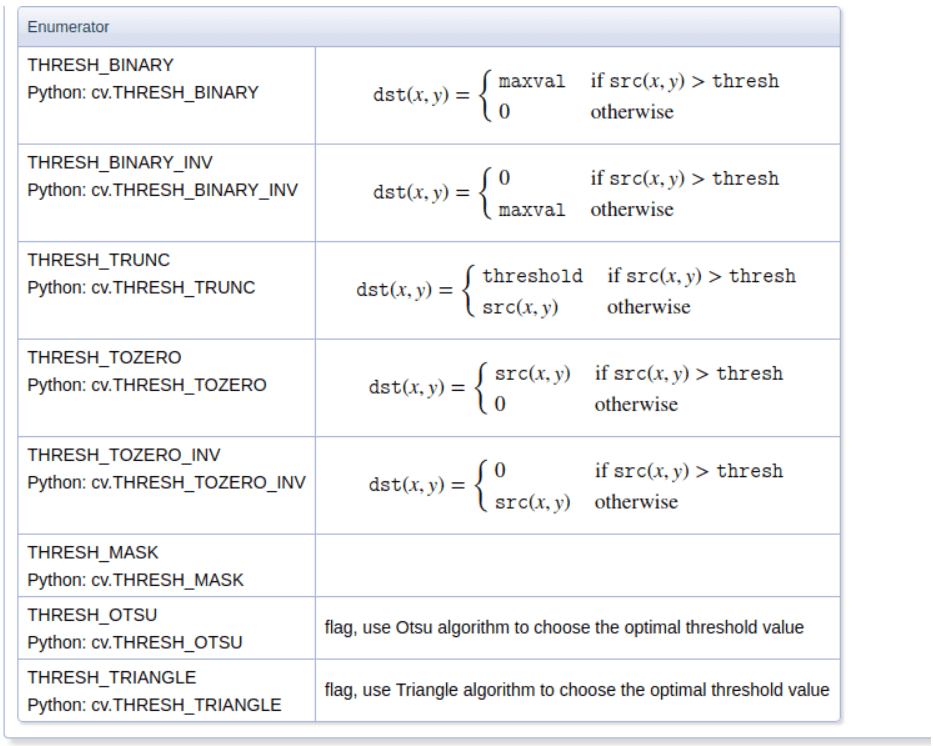 Python Opencv輪廓常用操作代碼實例解析
