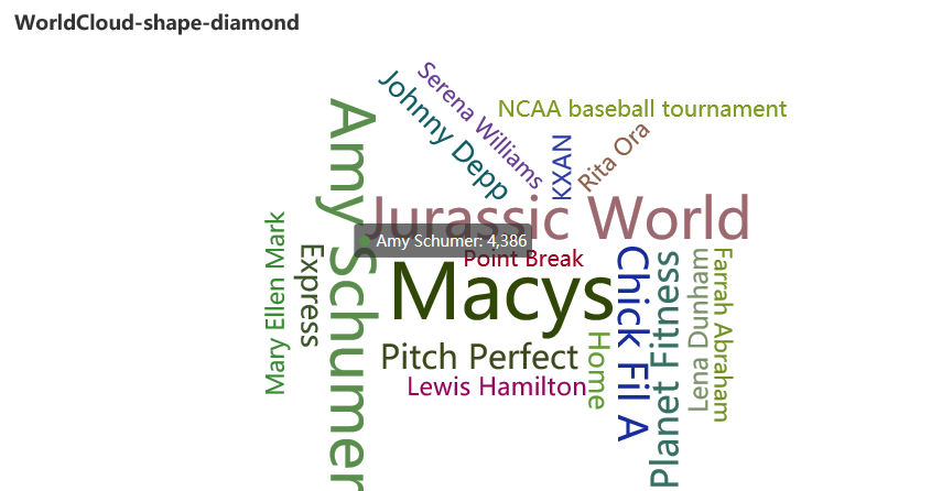 基于Python pyecharts實現(xiàn)多種圖例代碼解析