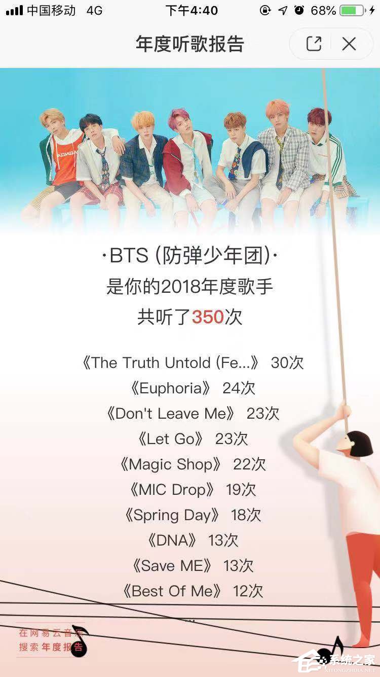 2018年度網易云音樂怎么查看聽歌報告？2018年度網易云音樂查看聽歌報告的方法