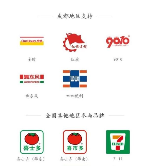 花唄便利店周卡劃算嗎？