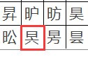 WPS文字生僻字要怎么輸入？WPS文字生僻字輸入方法