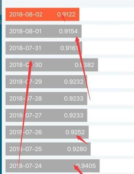 余額寶收益怎么樣