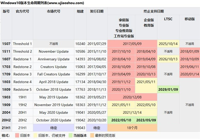 Win10 20H2版本千萬別更新 Windows10版本20H2要不要更新
