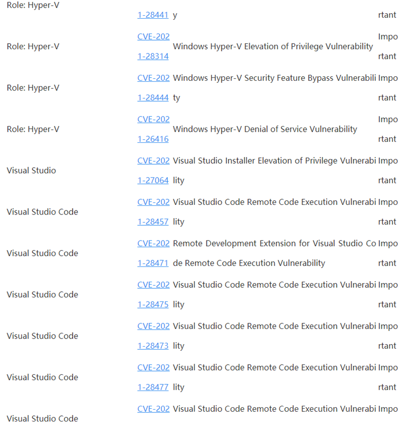 Win10 4月補丁修復(fù)108處漏洞，包括19個關(guān)鍵漏洞
