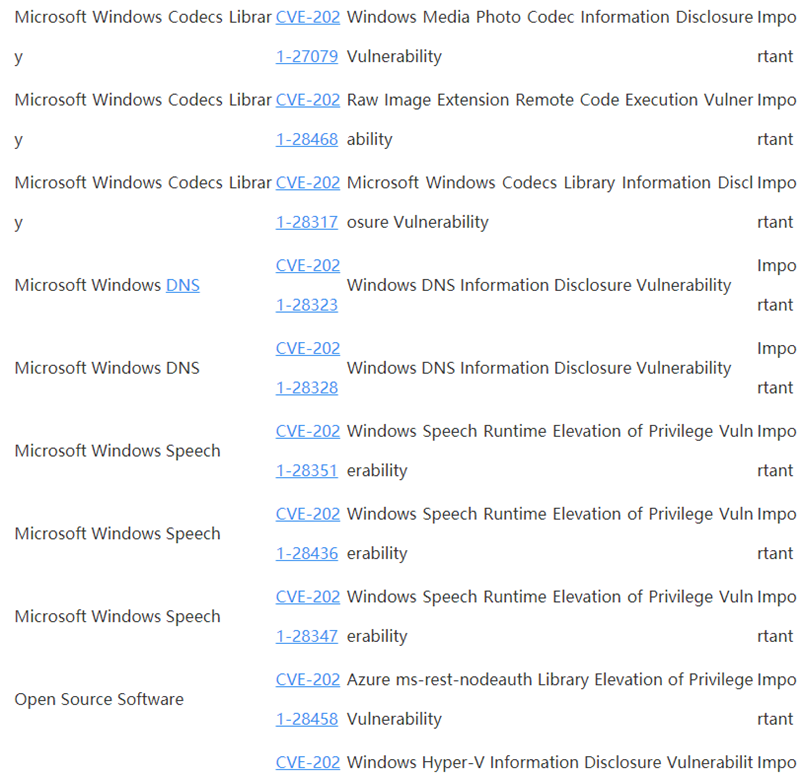 Win10 4月補丁修復(fù)108處漏洞，包括19個關(guān)鍵漏洞