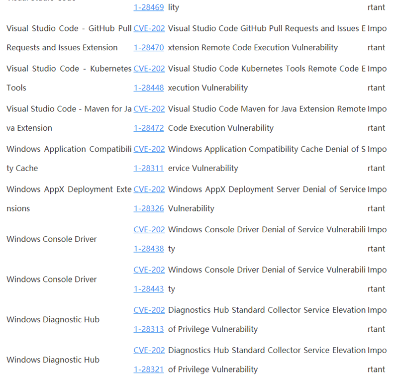 Win10 4月補丁修復(fù)108處漏洞，包括19個關(guān)鍵漏洞
