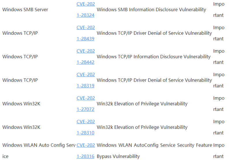 Win10 4月補丁修復(fù)108處漏洞，包括19個關(guān)鍵漏洞