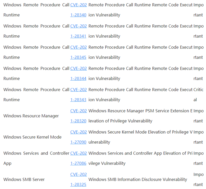 Win10 4月補丁修復(fù)108處漏洞，包括19個關(guān)鍵漏洞