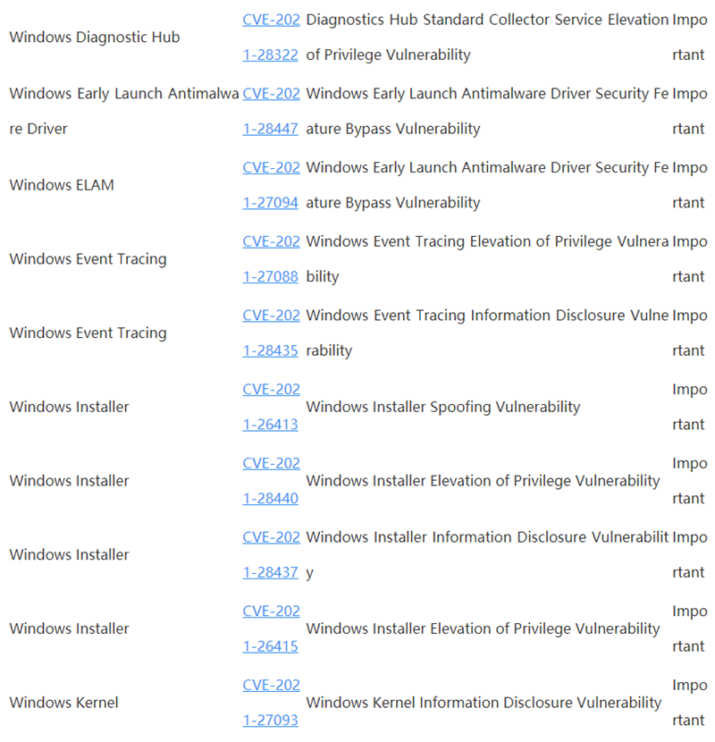 Win10 4月補丁修復(fù)108處漏洞，包括19個關(guān)鍵漏洞