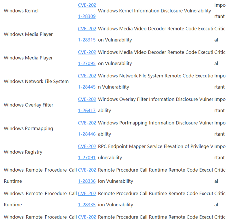 Win10 4月補丁修復(fù)108處漏洞，包括19個關(guān)鍵漏洞