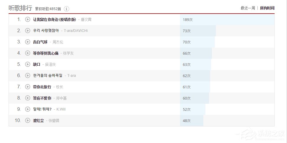 網易云音樂查看自己聽歌排行的具體操作方法