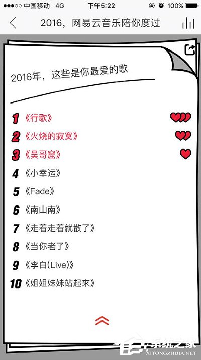 網易云音樂APP查看專屬音樂日歷的具體操作步驟