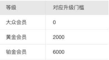 支付寶如何成為鉆石會員 鉆石會員快速獲得方法