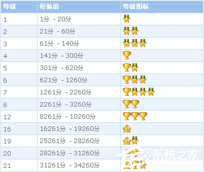 QQ郵箱積分有什么用？QQ郵箱積分規(guī)則是怎么樣的？