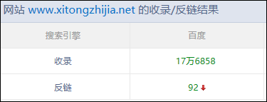 如何查詢百度收錄？百度收錄批量查詢方法