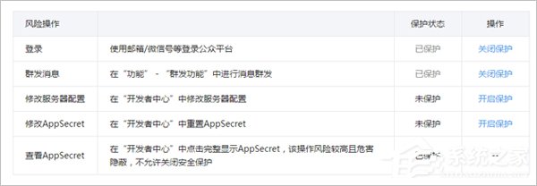 微信公眾平臺怎么開啟風(fēng)險保護？