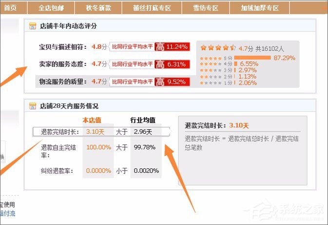 天貓和淘寶有什么區別？淘寶與天貓的區別介紹