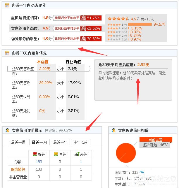天貓和淘寶有什么區別？淘寶與天貓的區別介紹
