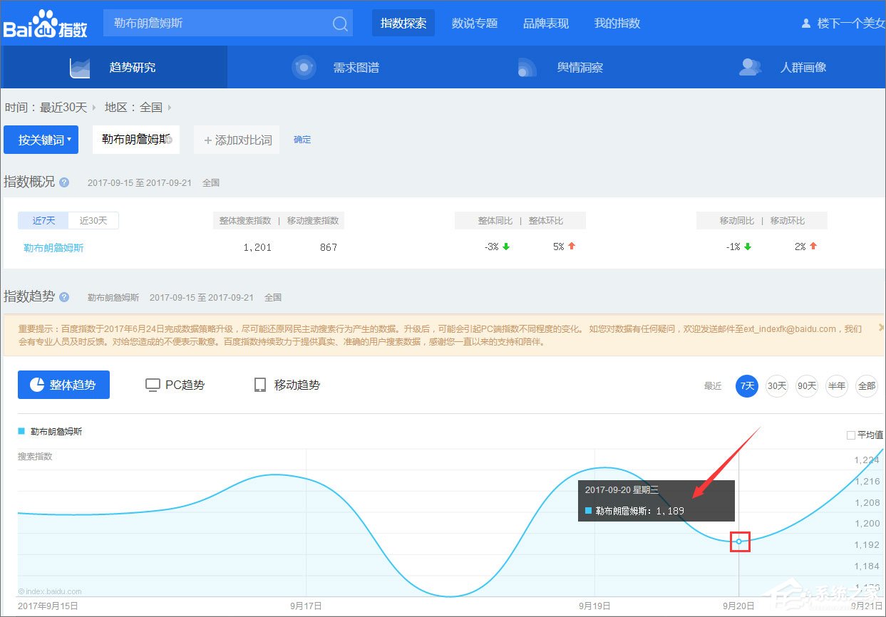 百度指數是什么？百度指數怎么看？