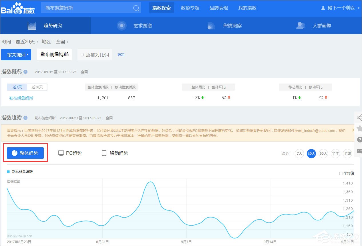 百度指數是什么？百度指數怎么看？