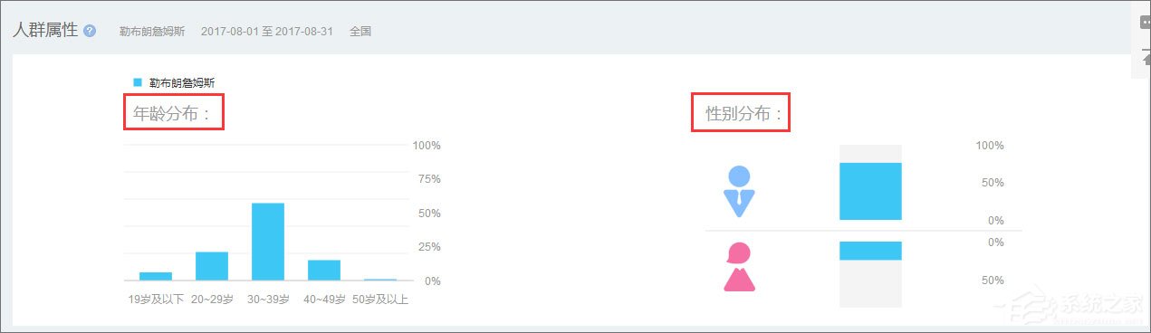 百度指數是什么？百度指數怎么看？