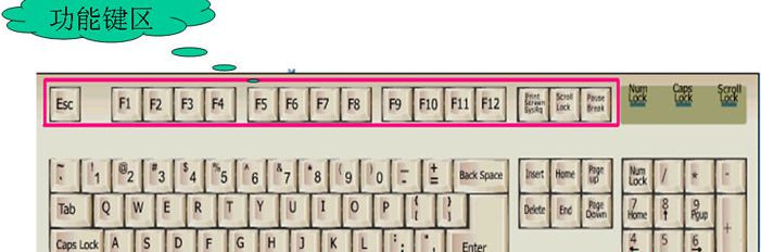 Windows 7旗艦版系統中鍵盤F1到F12快捷鍵的作用是什么？