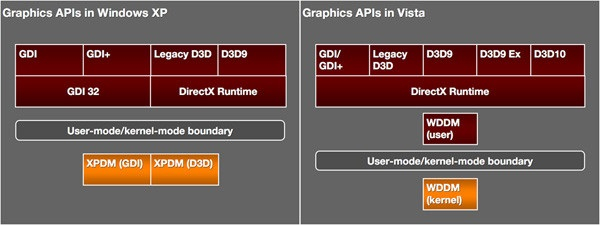 Win10電腦玩游戲總是死機？教你一招重置顯卡驅動！