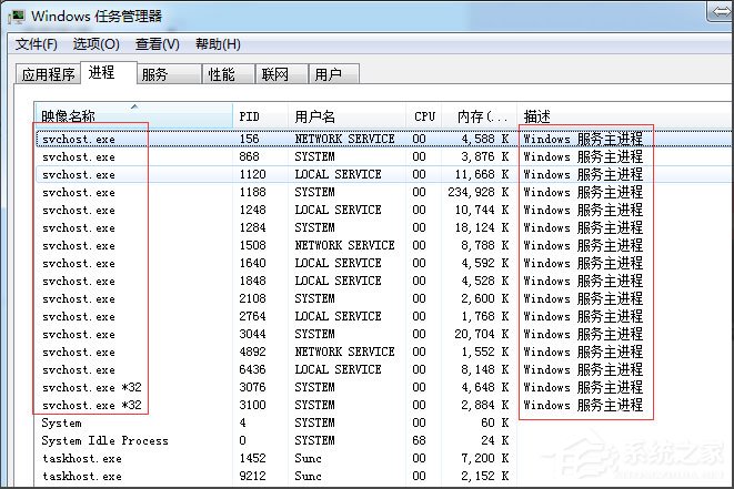 Win7系統(tǒng)怎么判斷svchost.exe是不是可疑程序？