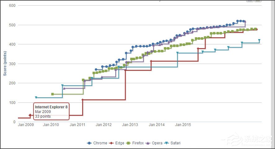 Win10系統瀏覽器提示“已完畢但網頁上有錯誤”怎么解決？