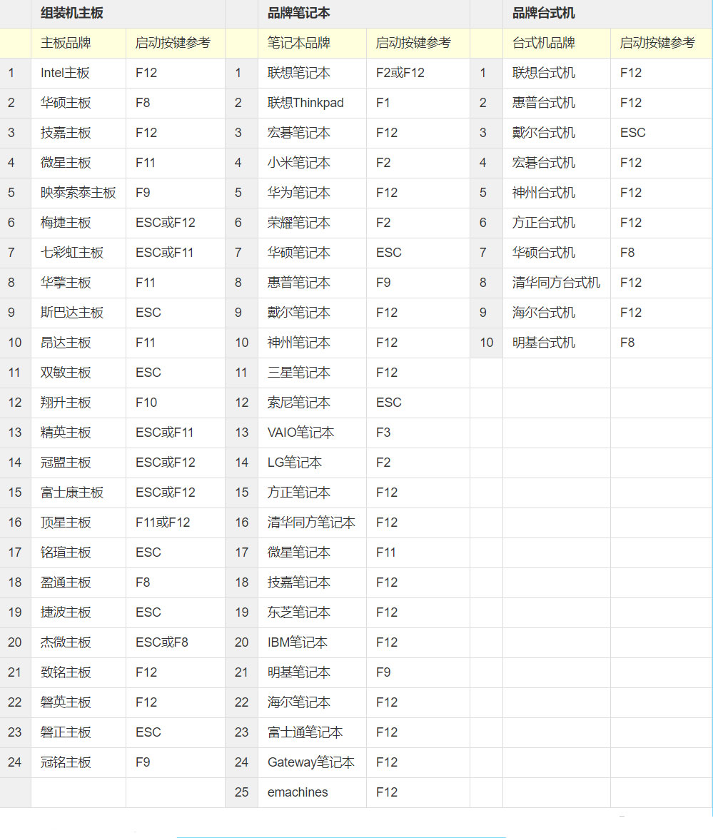 電腦玩手游卡慢？Win10系統VT模式幫你解決