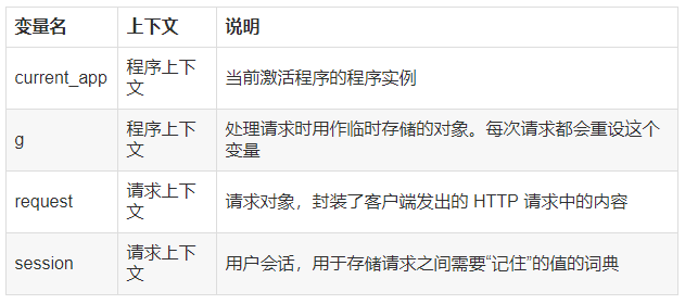 python的flask框架難學嗎