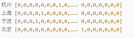 python使用Word2Vec進行情感分析解析