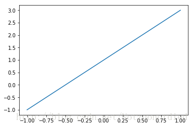 Python Matplotlib簡易教程(小白教程)