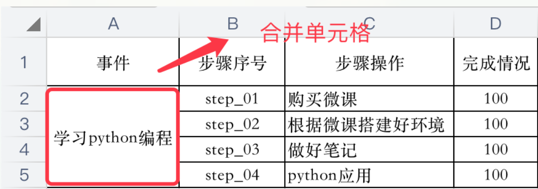 Python基于xlrd模塊處理合并單元格
