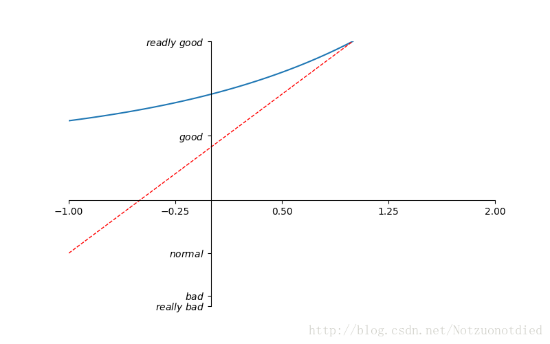 Python Matplotlib簡易教程(小白教程)