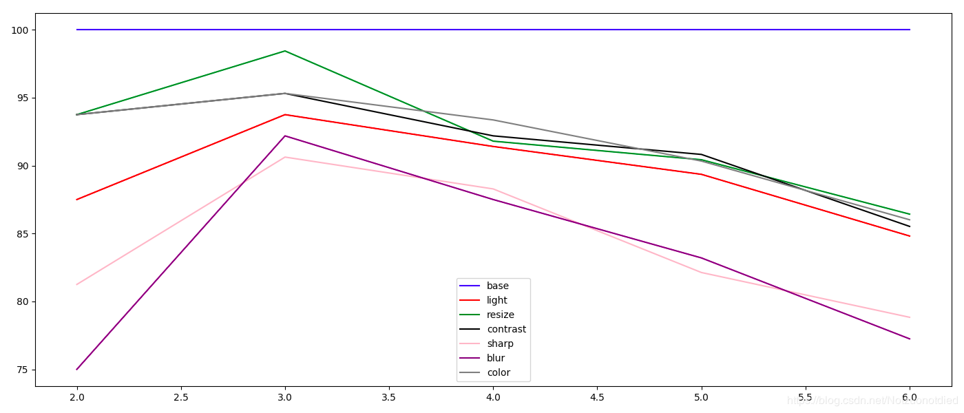 Python Matplotlib簡易教程(小白教程)