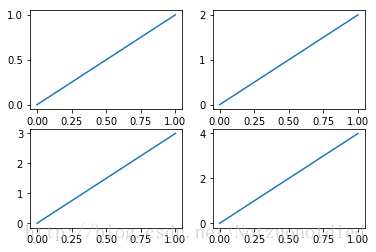 Python Matplotlib簡易教程(小白教程)