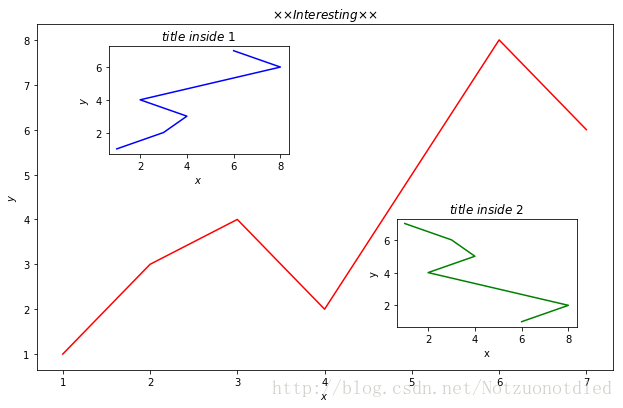 Python Matplotlib簡易教程(小白教程)