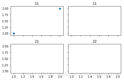 Python Matplotlib簡易教程(小白教程)