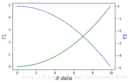 Python Matplotlib簡易教程(小白教程)