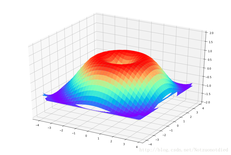 Python Matplotlib簡易教程(小白教程)