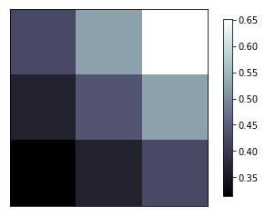 Python Matplotlib簡易教程(小白教程)
